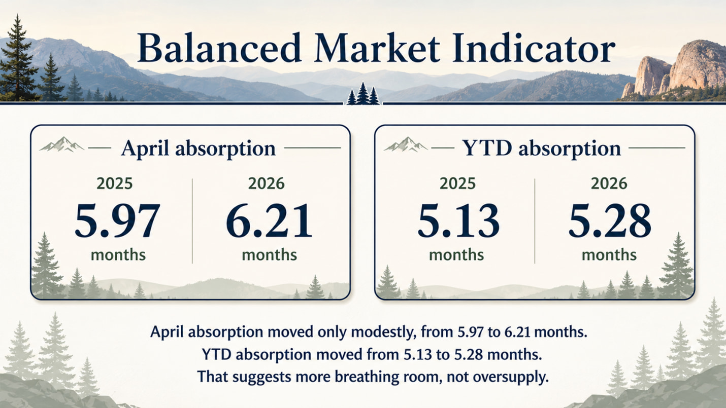 Rim Country Spring Real Estate Market Update