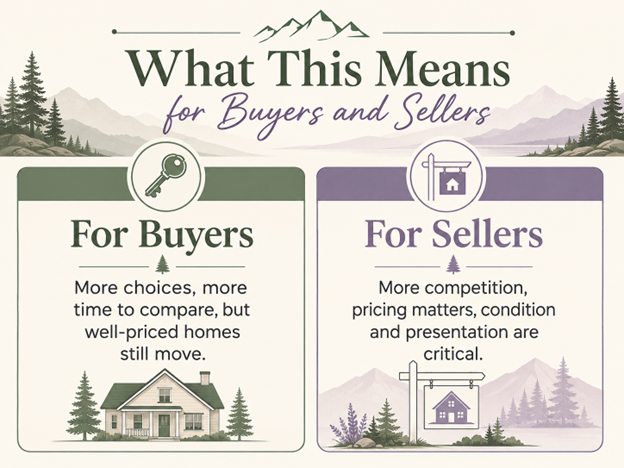 What This Means for Buyers and Sellers