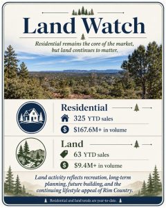 land watch