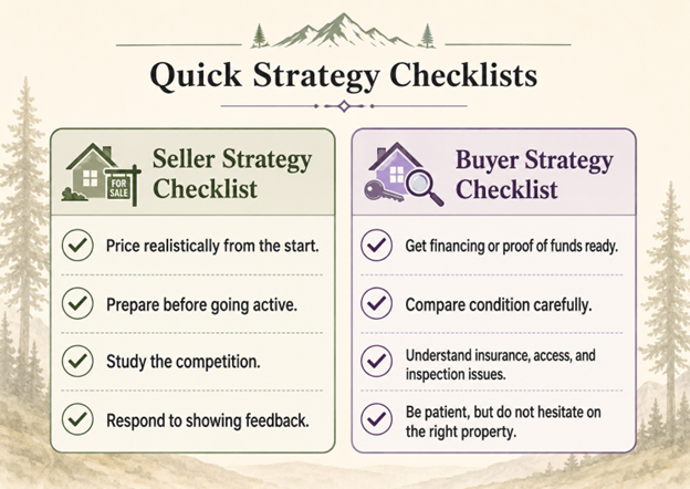 quick strategy checklist