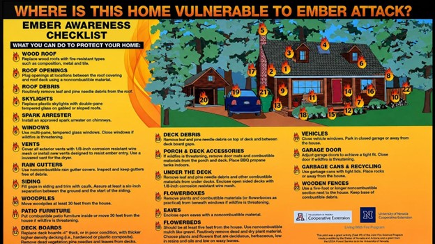 ember awareness checklist