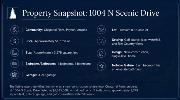 property snapshot