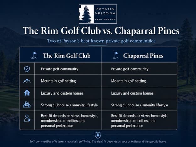 the rim golf club life